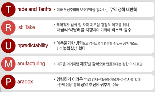삼정KPMG "트럼프 당선에 국내 조선·건설·방산 '긍정적'"_김학성