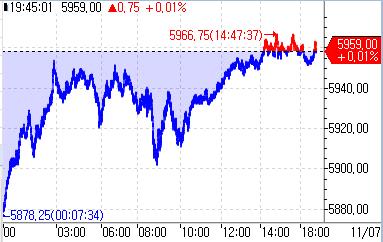 S&P500 선물, 뉴욕 정규장 급등 후 숨 고르기_정윤교