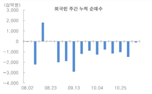 "코스피 동트기 직전…11월 둘째주 분위기 반전"_송하린