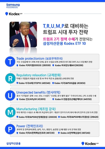 트럼프 2기 개막…삼성운용 'T.R.U.M.P.' 투자 키워드 제시_온다예