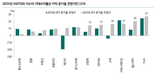 하나證 "코스피 내년 기대수익률 7~10%…경기확장 국면 진입"_한상민