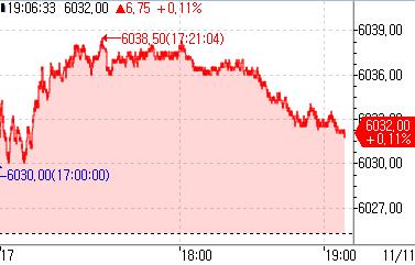 S&P500 선물, 亞시장서 상승…'트럼프 랠리' 지속_정윤교