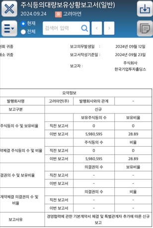 한국기업투자홀딩스의 고려아연 지분율 공시