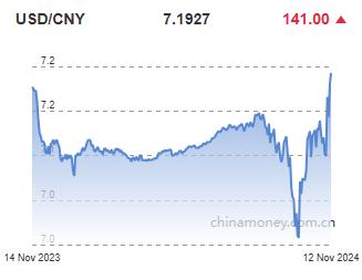 위안화 0.2% 절하 고시…7.1927위안(상보)_이지윤