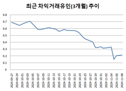 外人 특수 끝났나…통안 입찰 9개월來 대폭 미달 후 향방은_김정현
