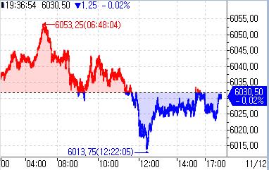 S&P500 선물, 亞시장서 보합…숨 고르기 들어간 '트럼프 랠리'_정윤교