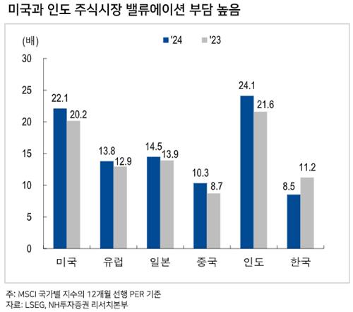 "달러·美 주식시장 프리미엄 정점 통과…자산배분 다변화해야"_한상민