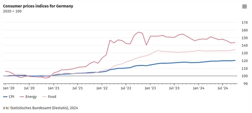 독일 10월 CPI 확정치 전년비 2.0%↑…예비치와 동일_이재헌