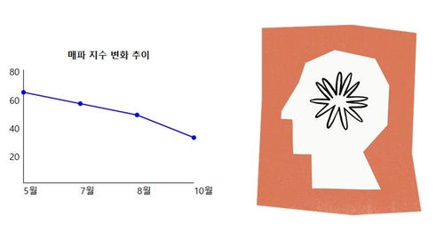 AI로 본 한은 금리 전망…금융 불안에 11월 인하 가능성 20% 그쳐_이규선