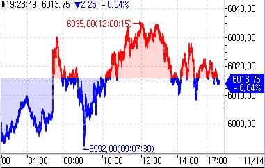 S&P500 선물, 亞시장서 약보합…랠리 후 피로감 누적_정윤교