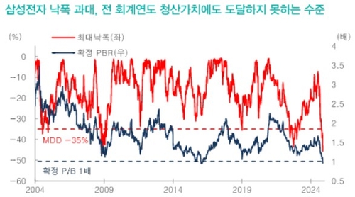 삼성전자 빼면 외국인 코스피 순매수…증권가 "예측 실패" 인정_송하린