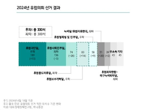 "배터리株 주가 하락에도 여전히 비싼 가격"_서영태