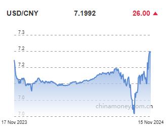 위안화 0.04% 절하 고시…7.1992위안(상보)_이지윤