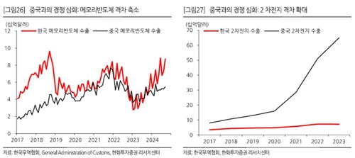 "트럼포비아 과장…국내증시 부진, 주력산업 경쟁력 약화 때문"_송하린