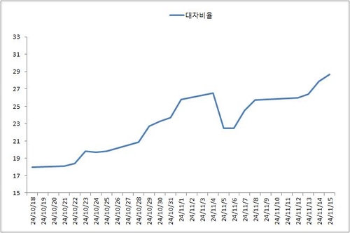 "확실한 건 공급"…초장기물 잠재적 약세 요인 두 가지_노현우