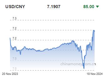 위안화 0.12% 절상 고시…7.1907위안(상보)_이지윤