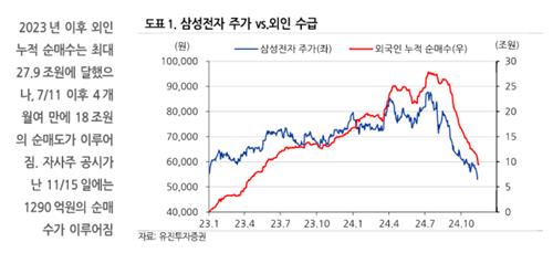 삼성전자 향한 리서치센터장의 쓴소리…"100조 매입한 인텔 사례 되새겨야"_박경은