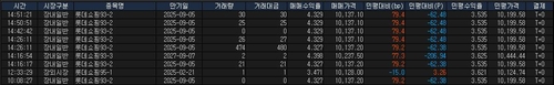 롯데그룹 루머에 관련 회사채도 '흔들'_윤은별