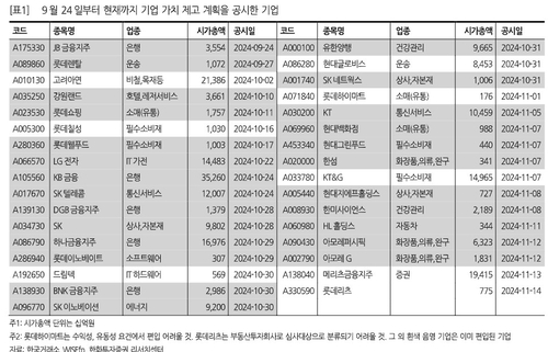"밸류업 지수 종목 추가돼도 주가 영향은 제한적"_온다예