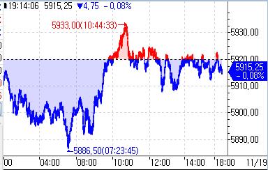 S&P500 선물, 엔비디아 실적 주시하며 약보합_정윤교
