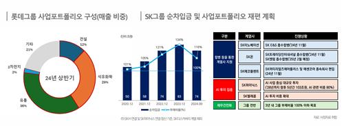 내년 전망 불투명한 석유화학·건설·이차전지…"트럼프 2기도 변수"_정필중