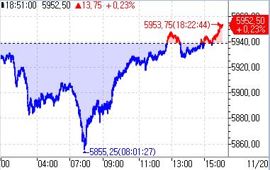 S&P500 선물, 엔비디아 대기하며 0.24%↑_정윤교