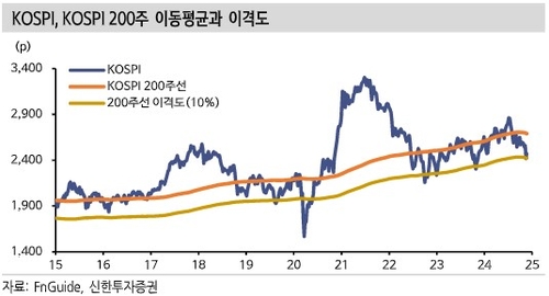 "코스피 악재 최고조 반영…내년 1분기 변곡점 수출주로 대응"_한상민