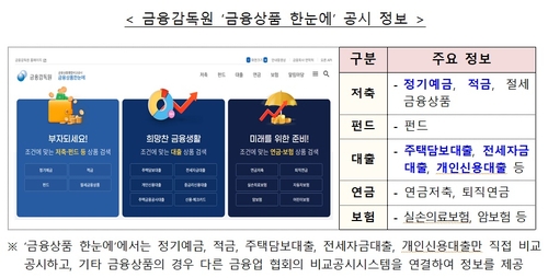 올해 말부터 금융사별 개인사업자 대출도 비교공시_윤슬기