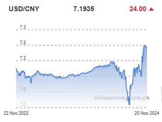 위안화 0.03% 절하 고시…7.1935위안(상보)_이지윤