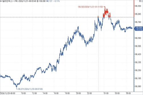 출처: 연합인포맥스.