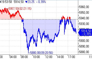 S&P500 선물, 엔비디아 실적 실망에 낙폭 확대_정윤교