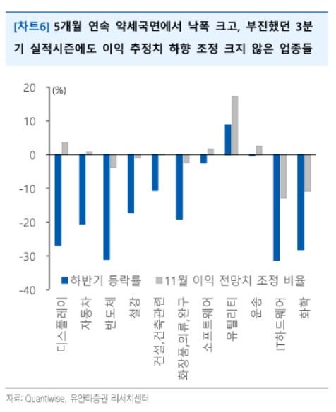 "연말까지 국내증시 기술적 반등 구간…자동차·반도체 주목"_송하린