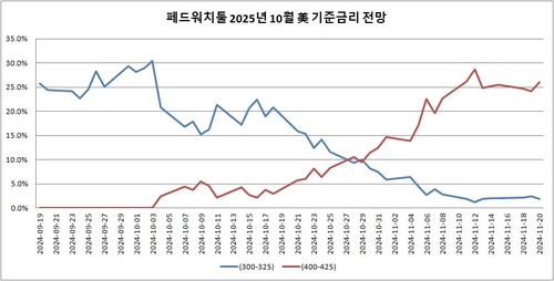 美 금리인하 시한부 되나…"2026년에는 금리 올려야 할 수도"_이재헌