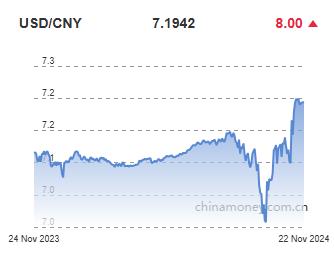 위안화 0.01% 절하 고시…7.1942위안(상보)_이지윤