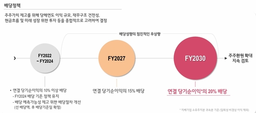 LG이노텍, 2030년 배당성향 20% 예고_유수진