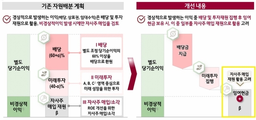 잉여현금도 매입 재원으로…㈜LG, 자사주 활용 주주친화 확대_유수진