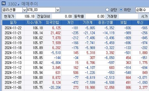 [노현우의 채권분석] 철없어지려 하기 전에_노현우