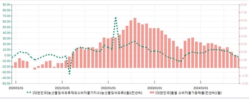 [황병극의 파인앤썰] 대통령실이 쏘아올린 추경_황병극