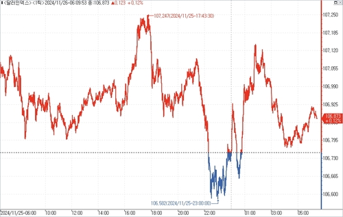 출처: 연합인포맥스.