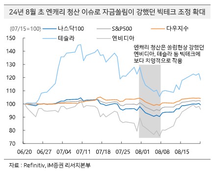 "AI 트럼프 정권 선호 테마 아냐…포트폴리오 다변화해야"_온다예