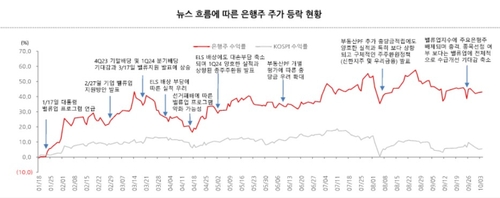 "은행주 여전히 저평가…신한·BNK금융 최선호주"_송하린