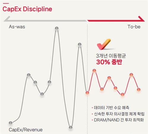SK하이닉스 설비투자 계획