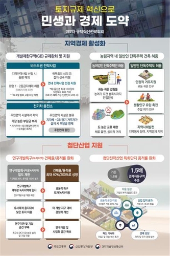 첨단특화단지 용적률 상향·비수도권 GB 규제 대폭 완화_윤영숙