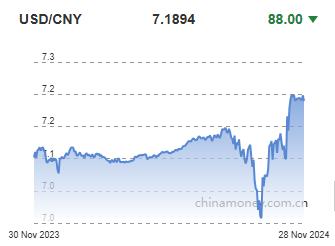 위안화 0.12% 절상 고시…7.1894위안(상보)_이세진