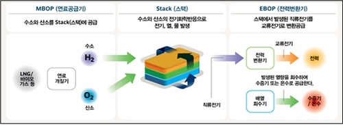 경주에 7천716억 규모 수소연료전지 발전소…2028년 준공_박준형