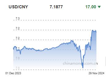 위안화 0.02% 절상 고시…7.1877위안(상보)_이세진
