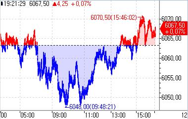 S&P500 선물, 亞 시장서 상승…고용보고서·파월 연설 대기_정윤교