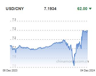 위안화 0.09% 절상 고시…7.1934위안(상보)_이세진