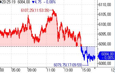 S&P500 선물, 亞 시장서 소폭 하락세_정윤교
