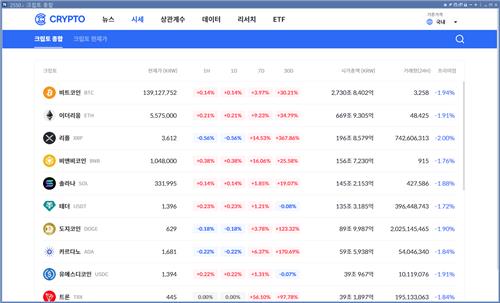 비상계엄에 출렁인 코인시장, 탄핵안에는 '고요'_박경은